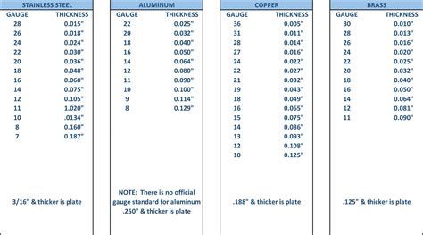 22 gauge sheet metal thickness in mm|standard thicknesses of sheet metal.